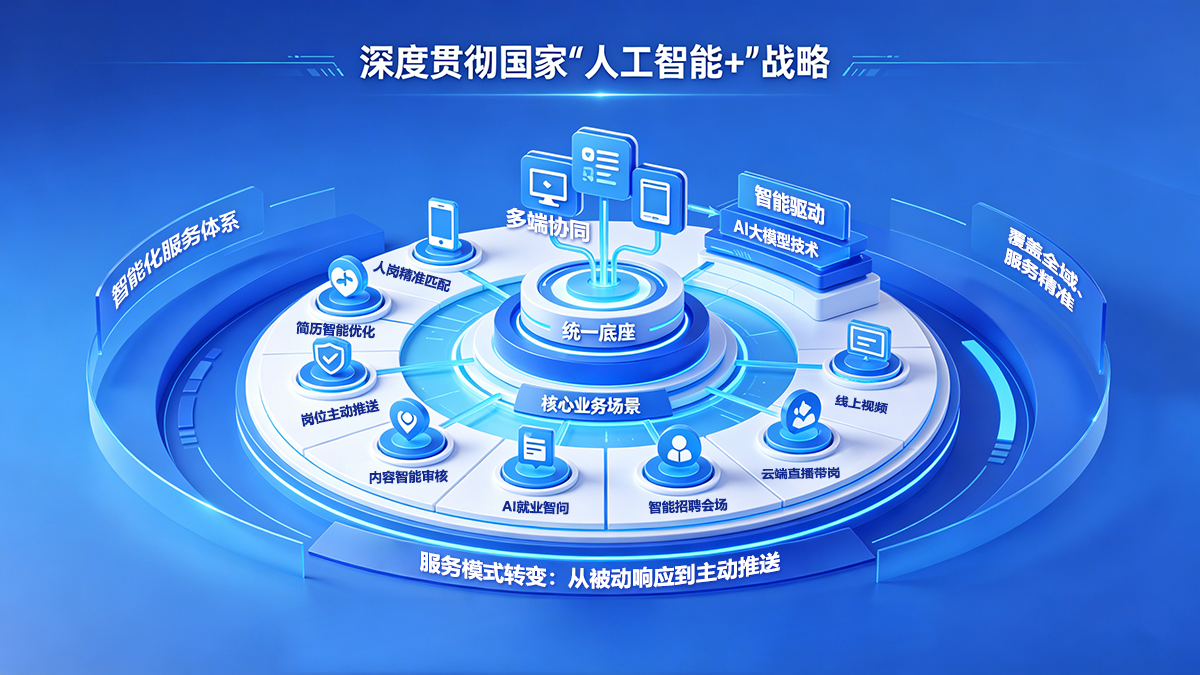 1778550057535.png 数字人社.3智能人力资源市场信息平台.png