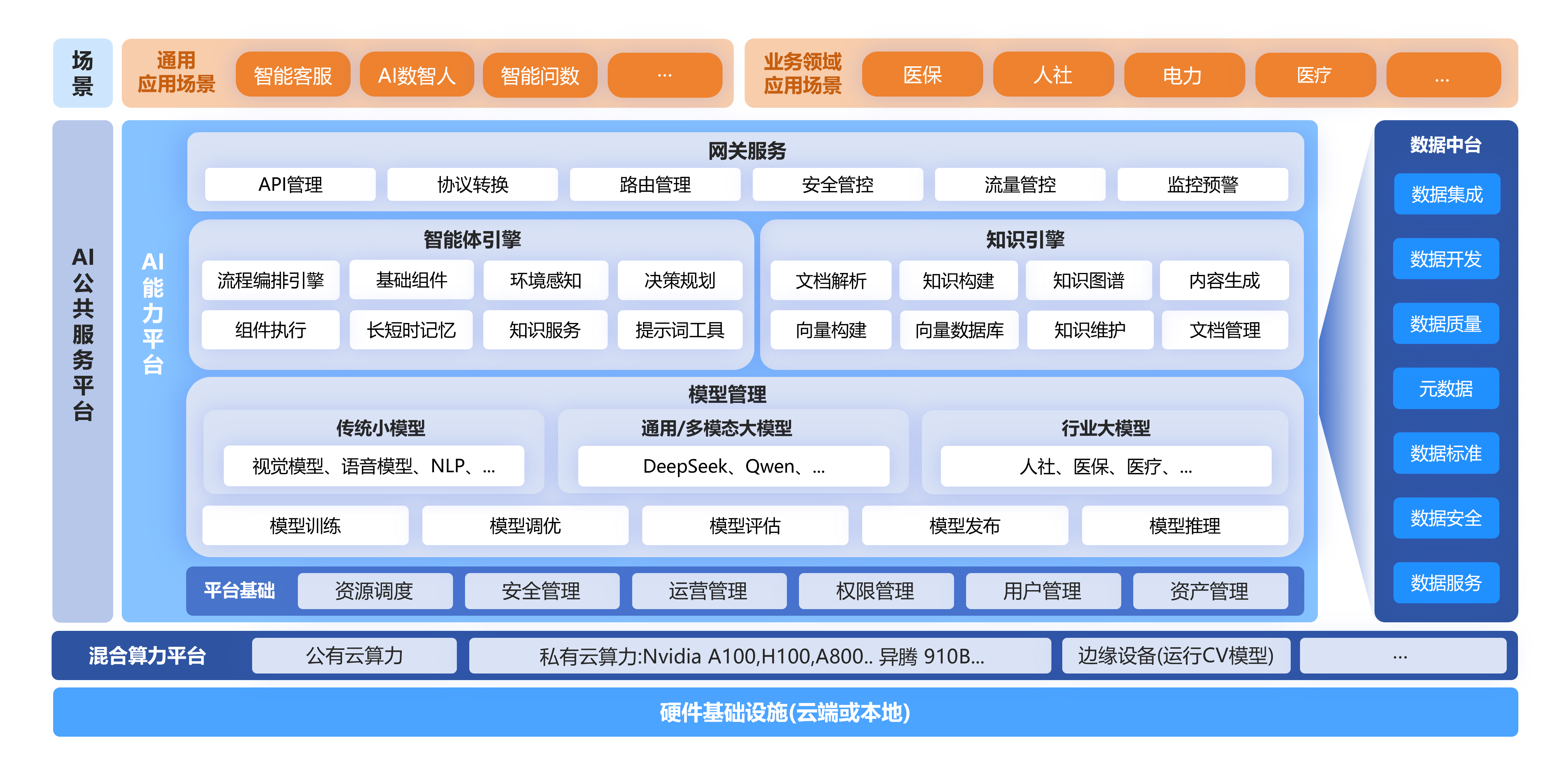 1778550241845.png 行业.1AI公共服务平台.png