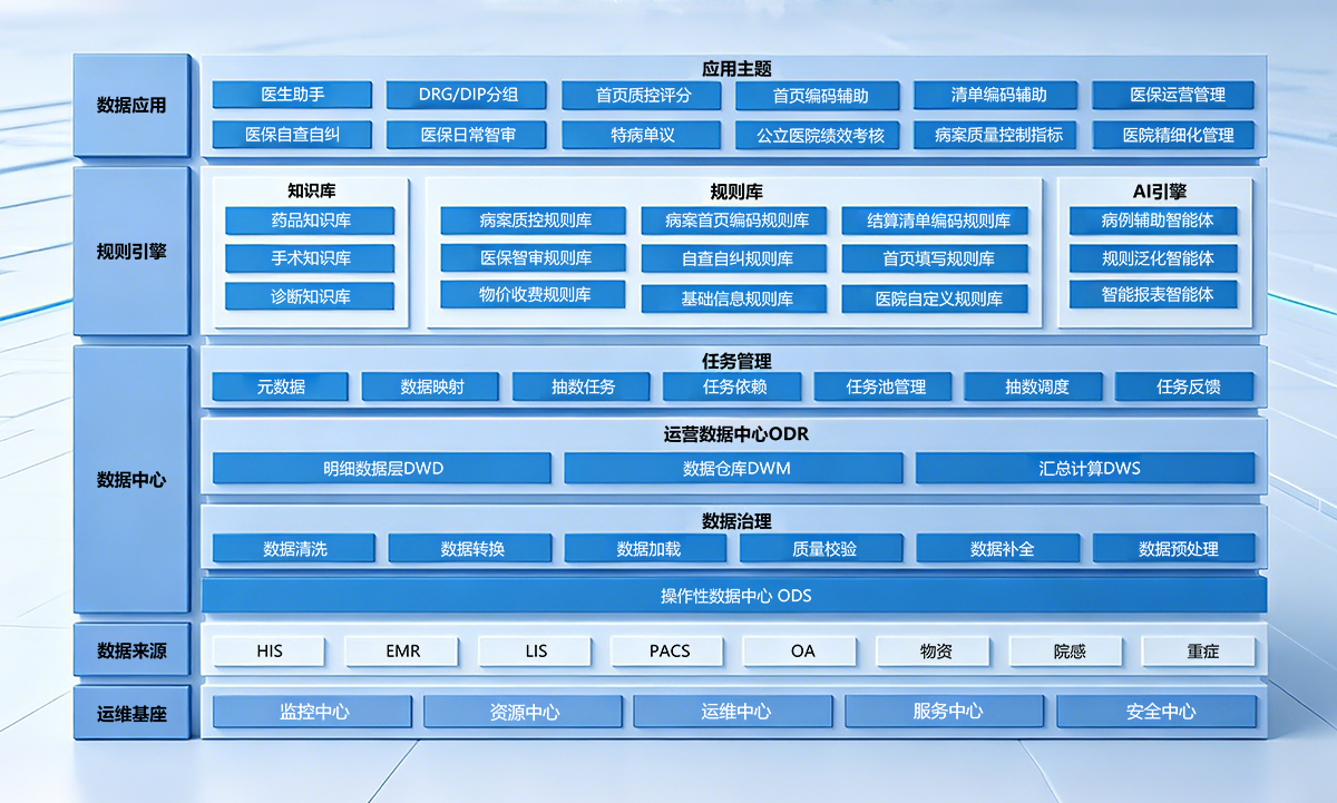 智慧医保.3医保支付方式改革信息解决方案.png